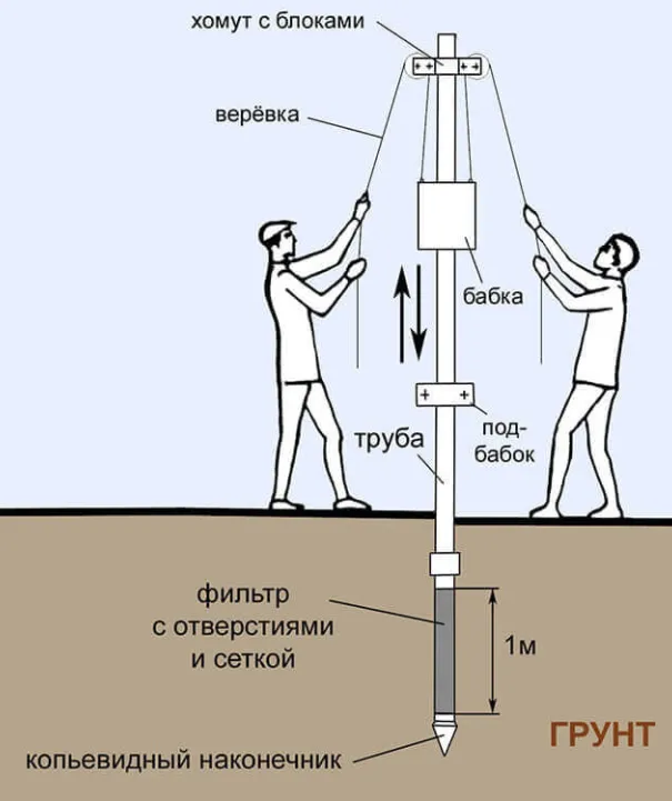 Абиссинская скважина