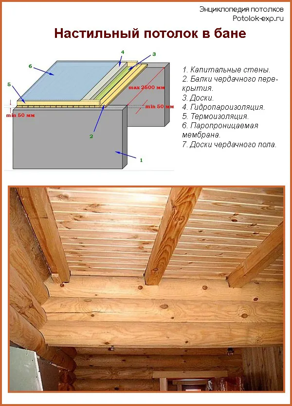 Настильный потолок в бане