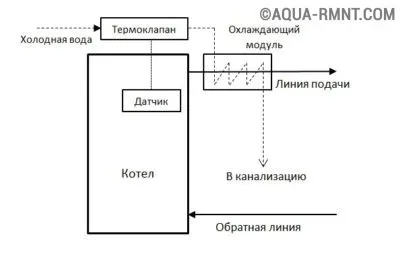 Схема обвязки