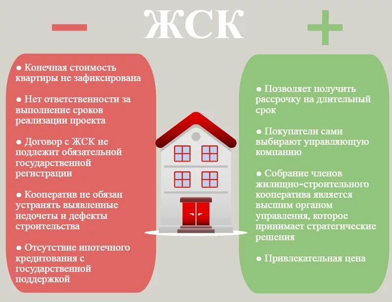 Что из себя представляет жилищно Что из себя представляет жилищно