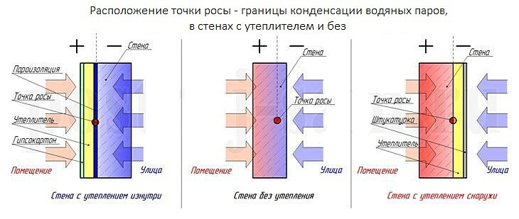 Утепление стен дома изнутри: выбор