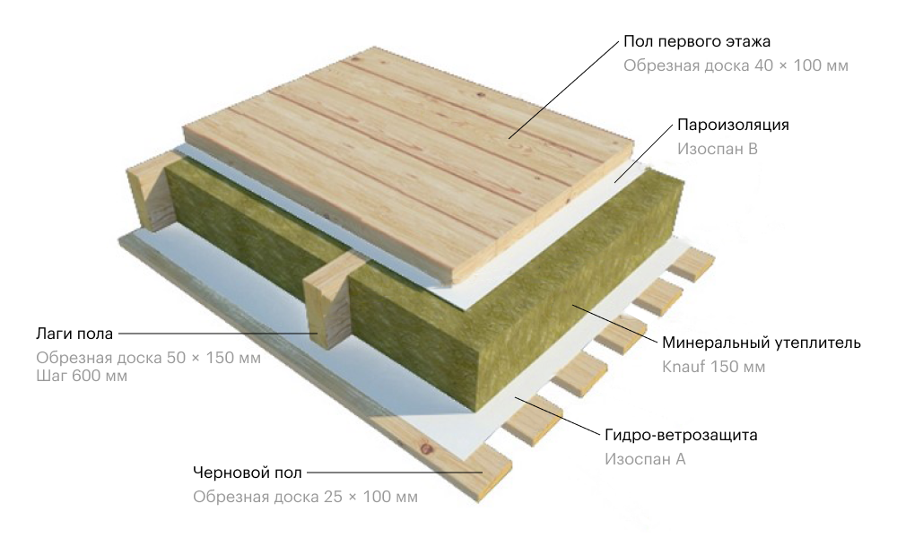 Как утеплить деревянный дом снаружи и