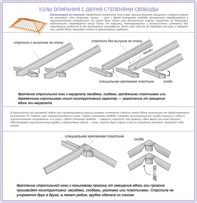 Узлы опирания с двумя степенями свободы