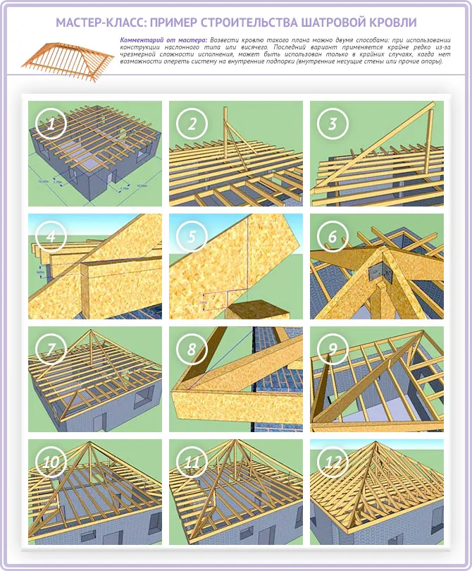 Пример монтажа шатровой крыши своими руками
