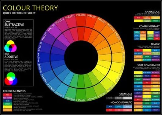Основы теории цвета - цветовой круг