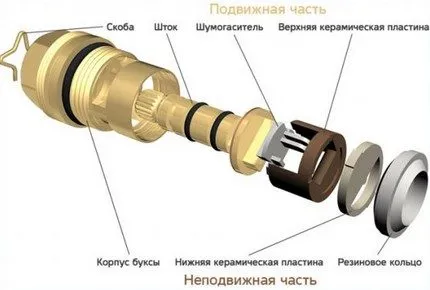 Элементы червячного механизма