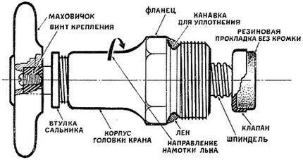 Схема размещения сальника в механизме