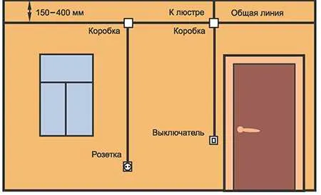 правильно размеченная проводка