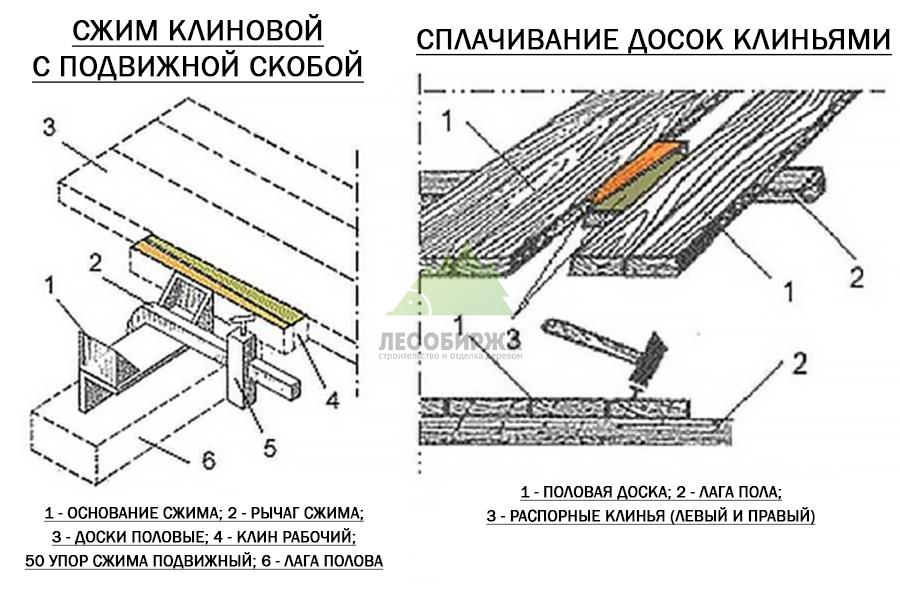 Советы экспертов: какими способами