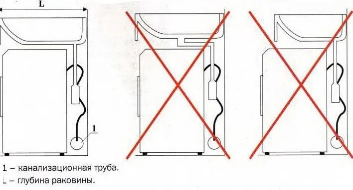 Установка раковины над стиральной машиной: важные моменты установки - фото 4