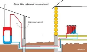 Отопление дома без насоса 