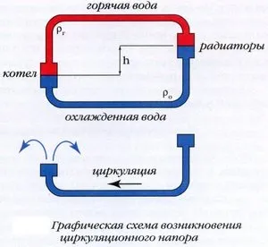 Отопление без насоса схема