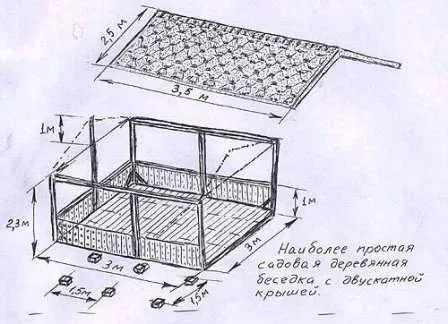 По подсчетам, самая маленькая беседка будет иметь размеры: 2 м х 1,5 м.