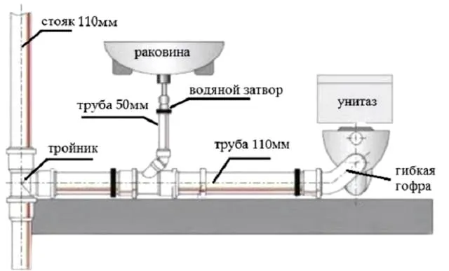 Уклон труб