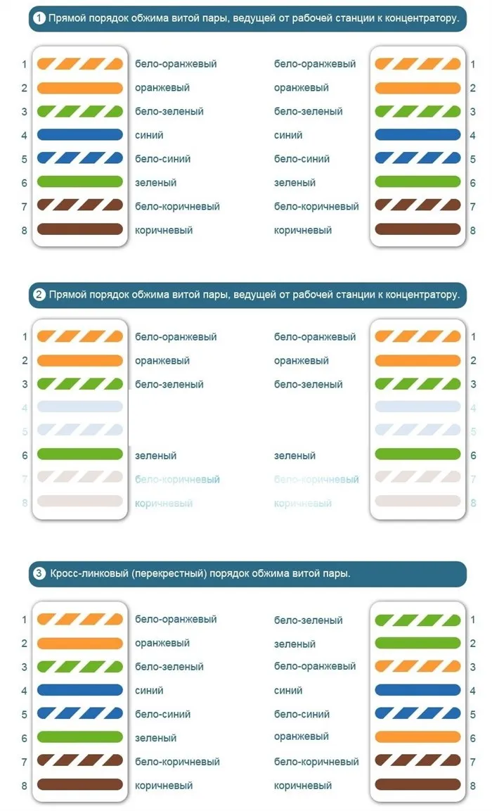 Как Развести Витую Пару на Две Розетки Подготовка кабеля