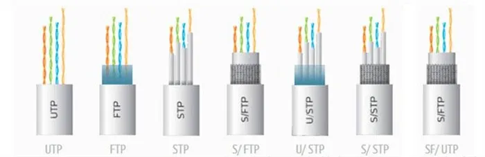 неэкранированная и экранированная витая пара