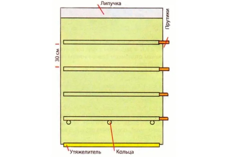 Согласно меткам для прутьев пришейте кармашки для тех самых прутьев