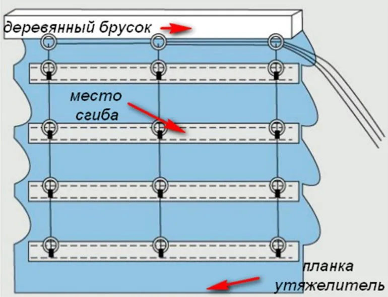 На фото показано как правильно продеть нейлоновые шнуры для подъема штор