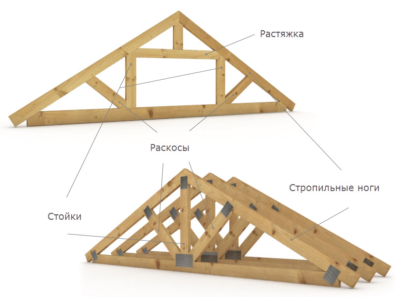 Стропильная система крыши - устройство