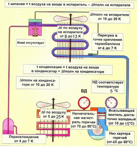 Минимальная температура кондиционера в Минимальная температура кондиционера в