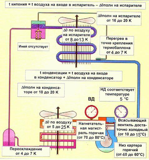 Минимальная температура кондиционера в