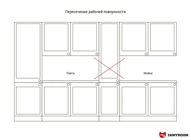 Фотография: в стиле , Кухня и столовая, Советы – фото на INMYROOM