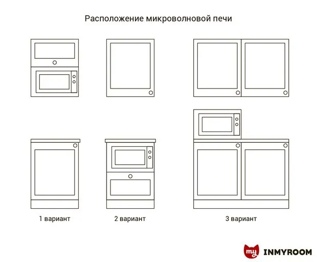 Фотография: в стиле , Кухня и столовая, Советы – фото на INMYROOM