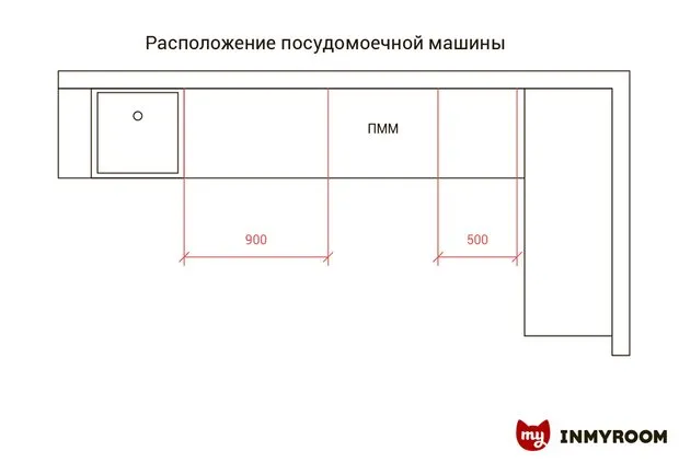 Фотография: в стиле , Кухня и столовая, Советы – фото на INMYROOM