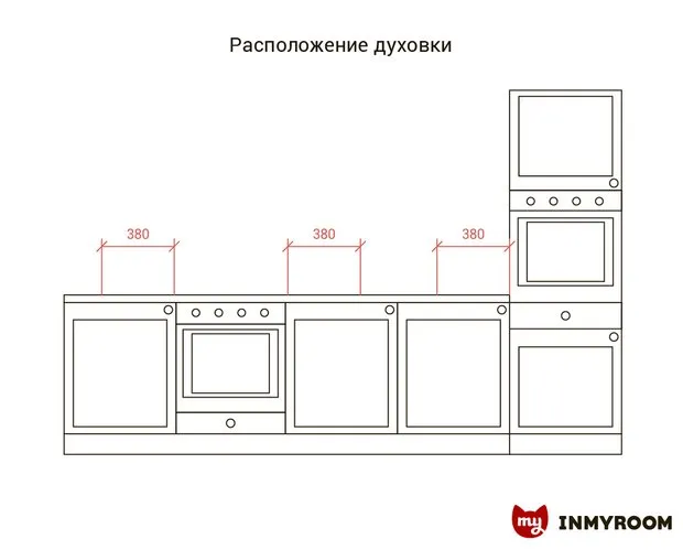 Фотография: в стиле , Кухня и столовая, Советы – фото на INMYROOM