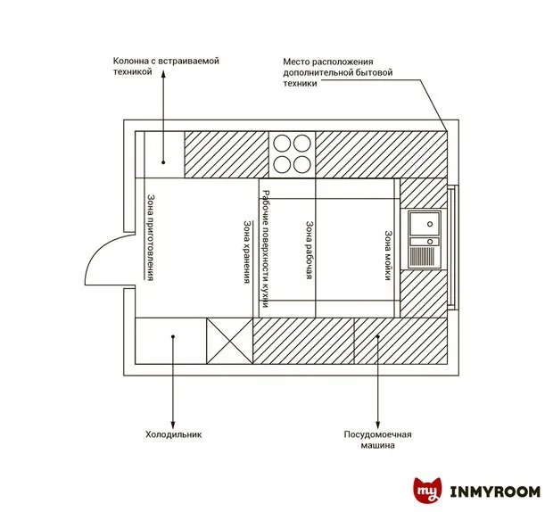 Фотография: в стиле , Кухня и столовая, Советы – фото на INMYROOM