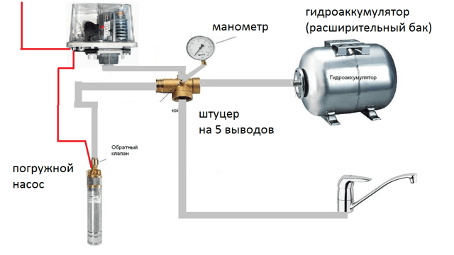 Настройка реле давления воды: как