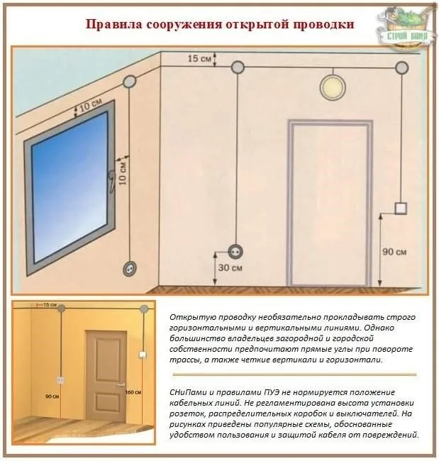 Кабель-канал в доме