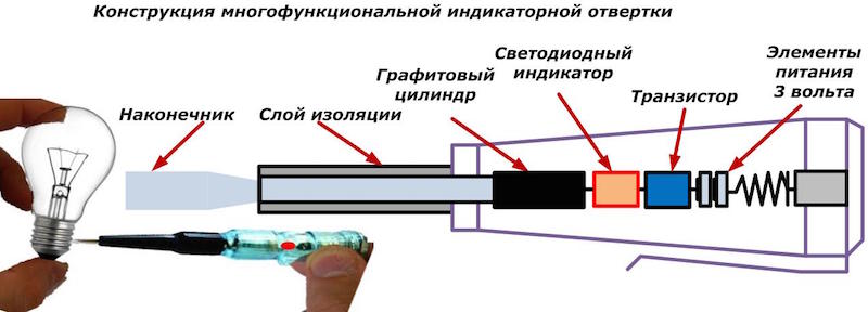 Индикатор напряжения отвертка: принцип Индикатор напряжения отвертка: принцип