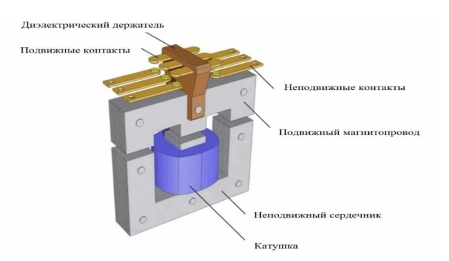 Устройство магнитного пускателя Устройство магнитного пускателя