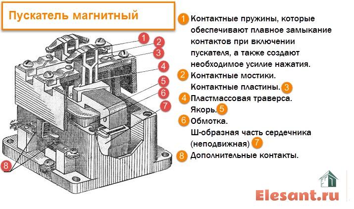 elesant.ru elesant.ru