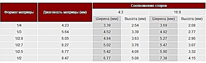 Что Самое Главное В Фотоаппарате Что Самое Главное В Фотоаппарате