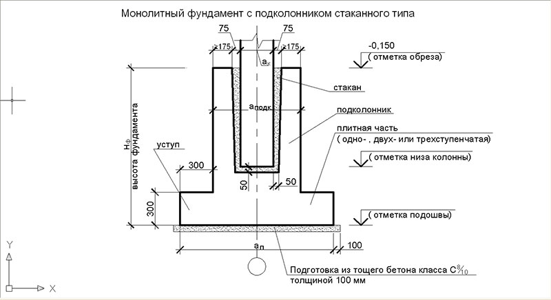 Фундамент стаканного типа под колонны Фундамент стаканного типа под колонны