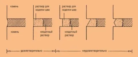 На картинке показано, как должны выглядеть отреставрированные швы На картинке показано, как должны выглядеть отреставрированные швы