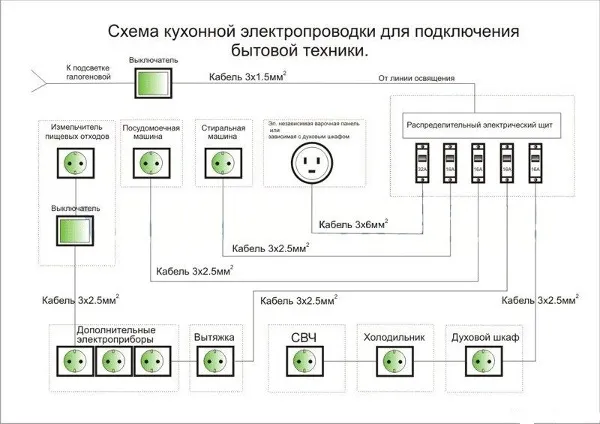 Схема электропроводки для подключения бытовой техники