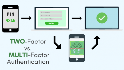 Two-Factor vs Multi-Factor Two-Factor vs Multi-Factor