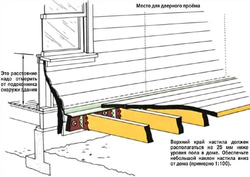 Схема основы веранды. Схема основы веранды.