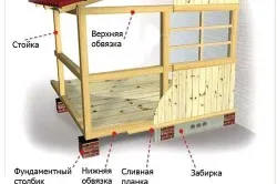 Схема деревянной веранды. Схема деревянной веранды.