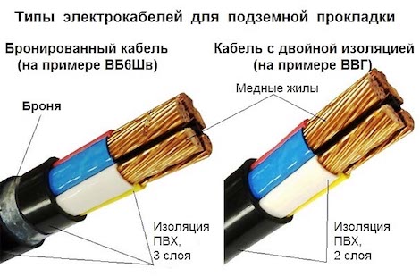 Бронированный кабель для прокладки в земле Бронированный кабель для прокладки в земле
