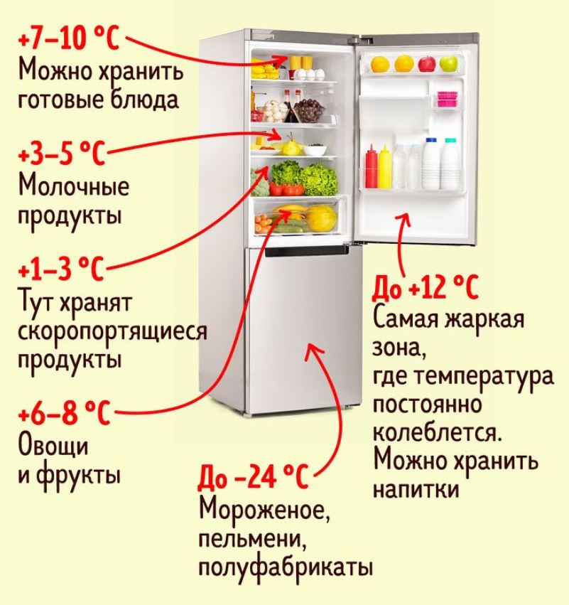 Какая температура должна быть в Какая температура должна быть в