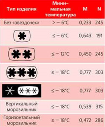 Какая температура должна быть в Какая температура должна быть в