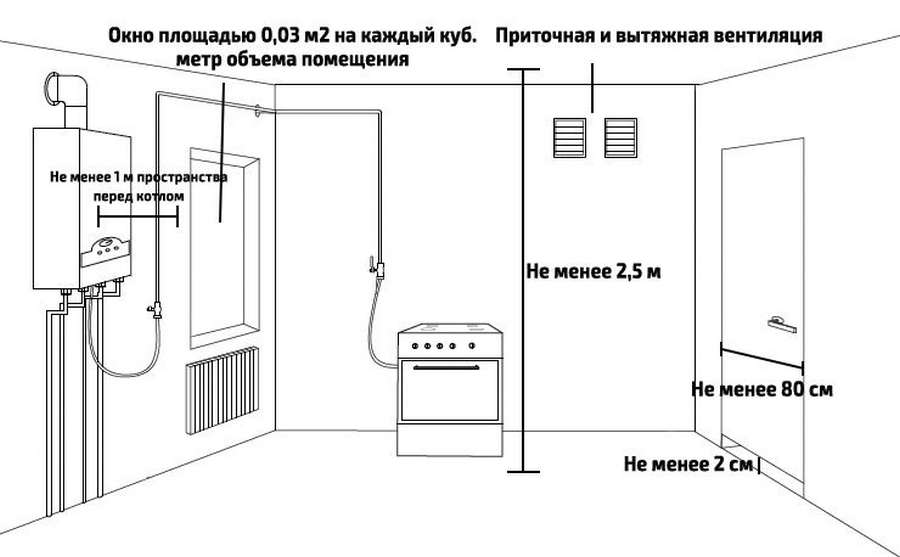 Подключение газового котла – Как Подключение газового котла – Как
