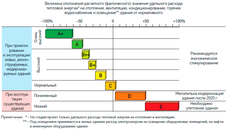 GISEE.ru GISEE.ru