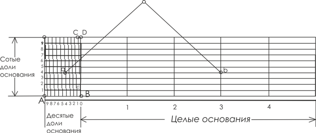 Геодезия - решение задач по Геодезия - решение задач по