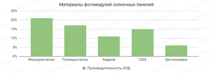 От чего зависит эффективность солнечных От чего зависит эффективность солнечных
