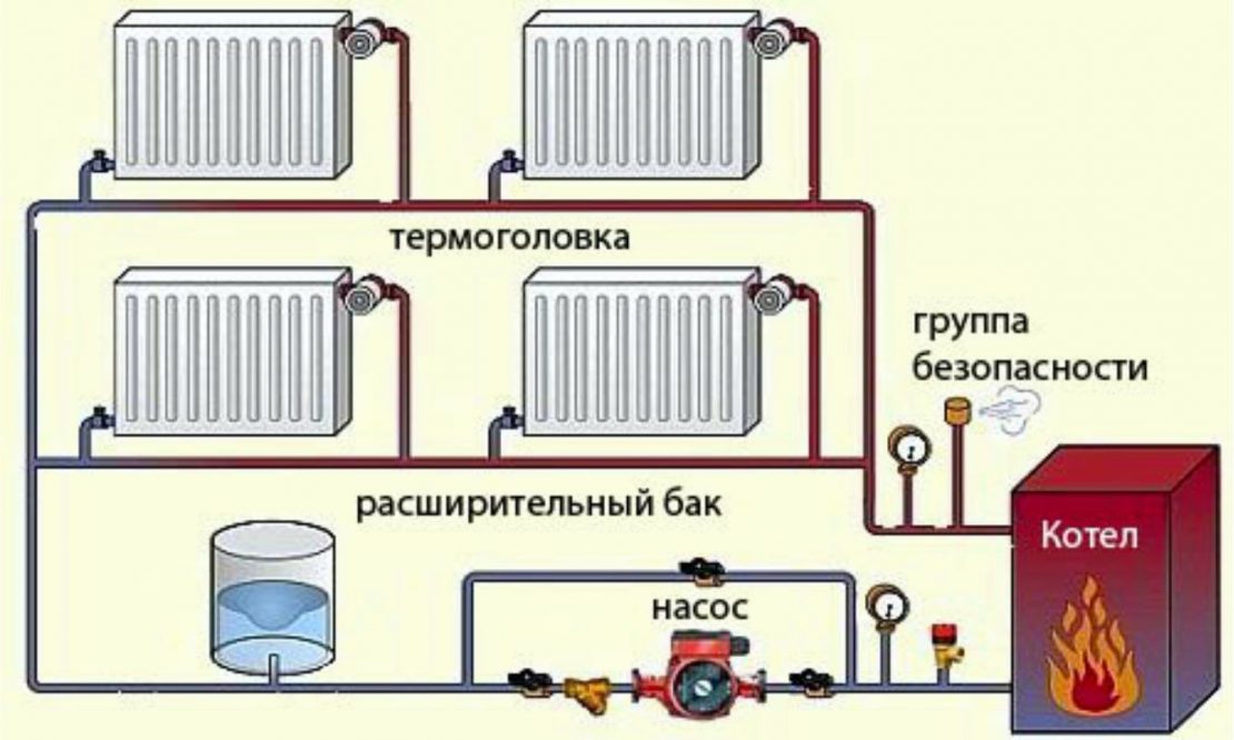 Однотрубная система отопления с нижней Однотрубная система отопления с нижней